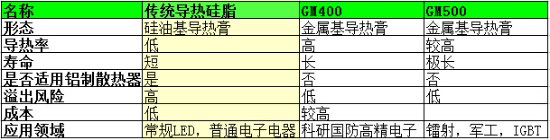 超高导热材料