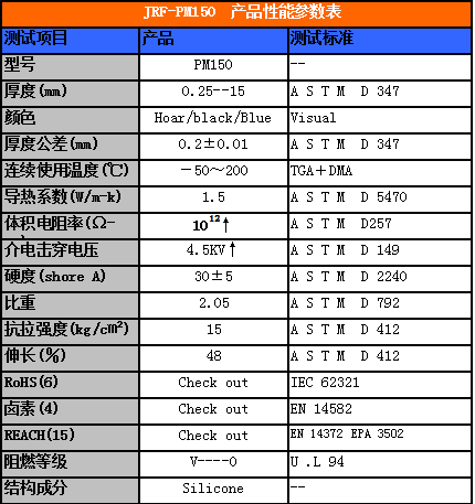 PM150导热硅胶片性能参数表