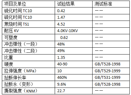 常规硅胶皮性能测试表