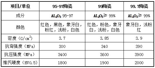 氧化铝导热陶瓷片性能参数表