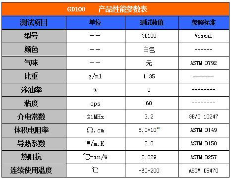 电子导热泥(GD100)性能参数表