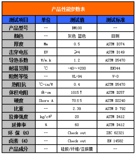 导热矽胶片性能参数表