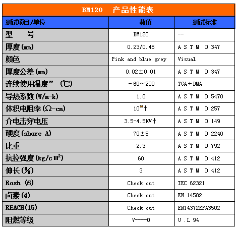 导热矽胶布BM120性能参数表