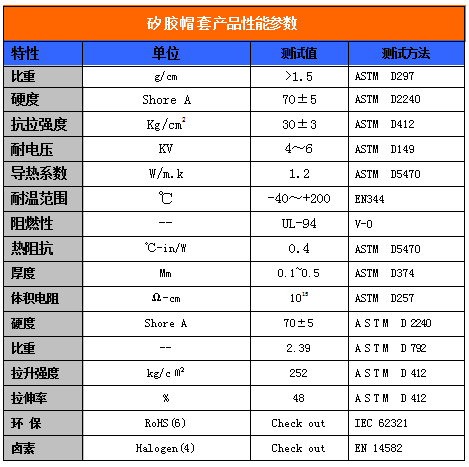 矽胶帽套产品性能参数表