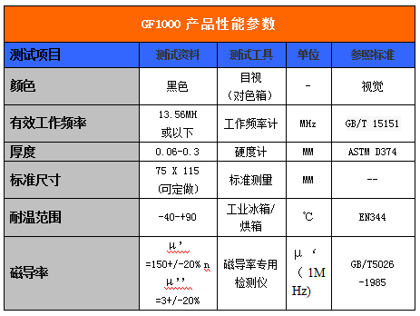 铁氧体材料产品参数表