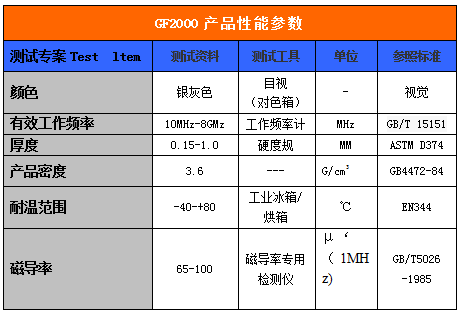 吸波材料产品参数表