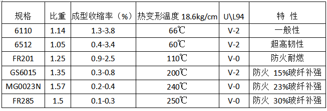 绝缘粒规格参数表