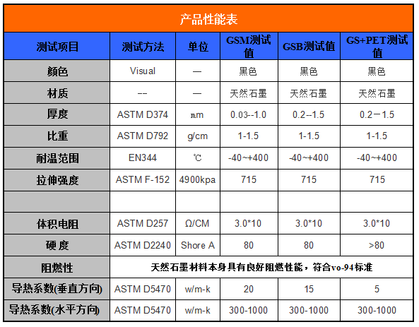 导热石墨膜产品性能表