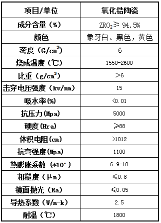 氧化锆导热陶瓷主要性能参数表