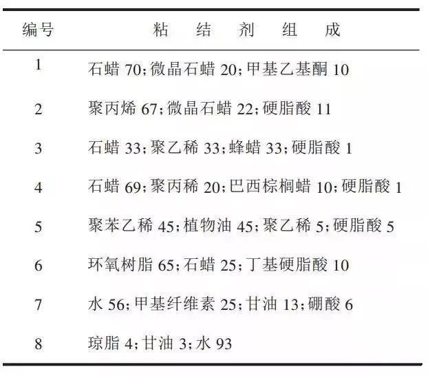 陶瓷注射粘接剂