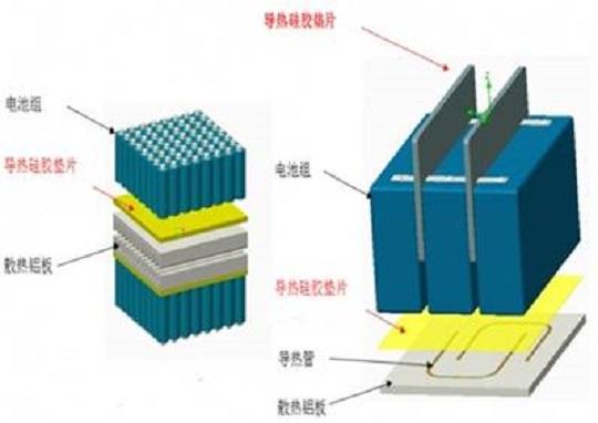 电池对流散热